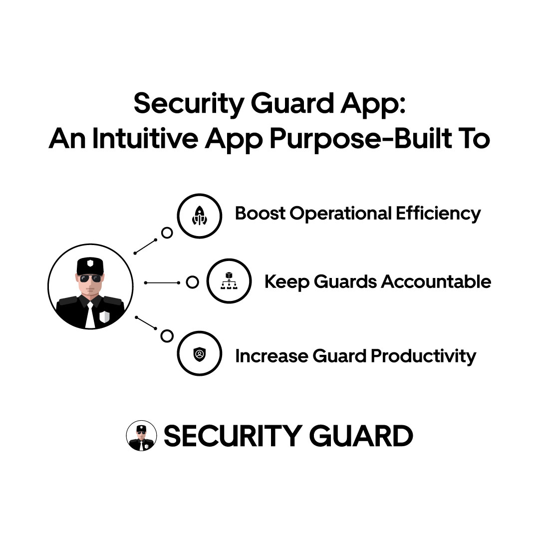 #SecurityGuardApp is an intuitive app purpose-built for #SecurityGuards to make it easy for them to be productive and proactive on client sites. Find out more: securityguard.app #SecurityPatrol #SecurityServices #SecurityGuardServices #PrivateSecurity #MobileApp #WebApp