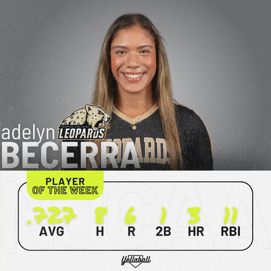 This week's NJCAA Player of the Week is Adelyn Becerra of Temple College! Becerra went 8-for-11 with 3 HR and 11 RBI at the dish last week. #yellaball #softball #njcaa #juco #jucobandits #playeroftheweek