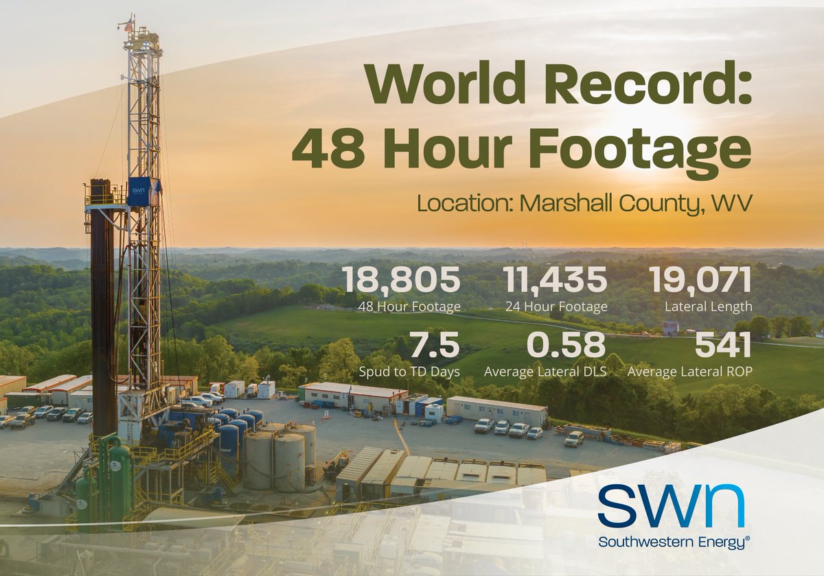 Southwestern Energy tweet media