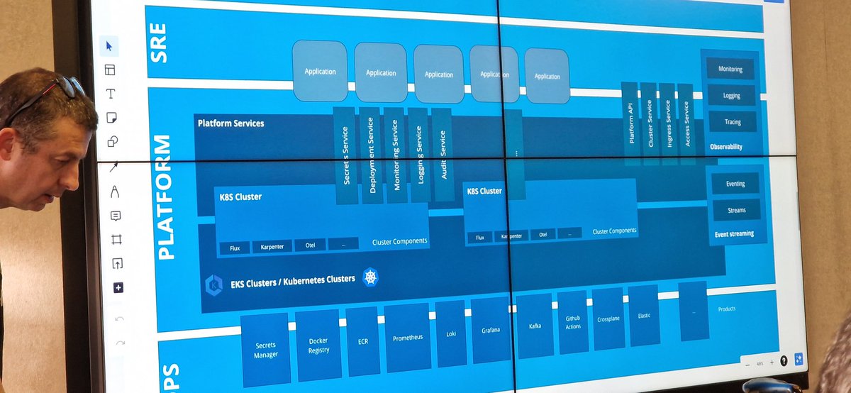 MadridDevops's tweet image. Comenzamos la segunda charla del día  con @ipedrazas sobre GenAI para DevOps y plataforma. Y también  vamos a hablar de pantalones  parece  :) #madrid_devops