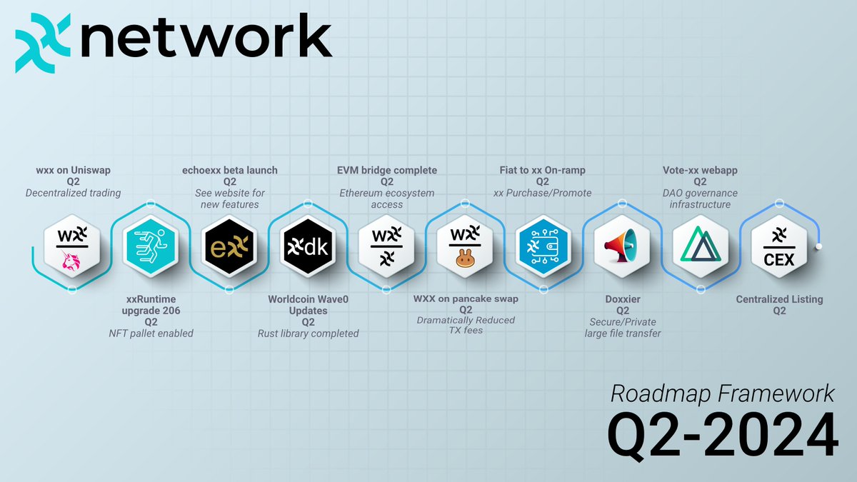 xx.network tweet media