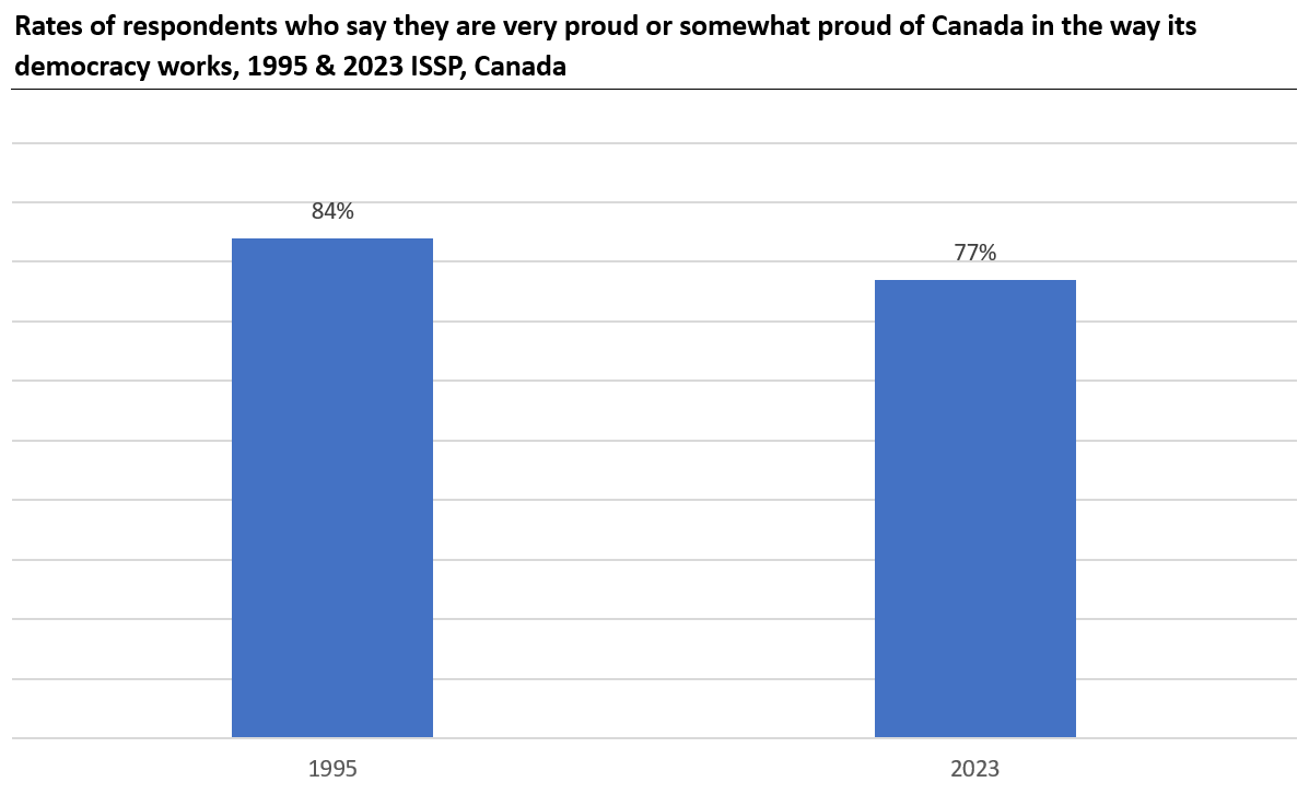 ISSP Canada tweet media