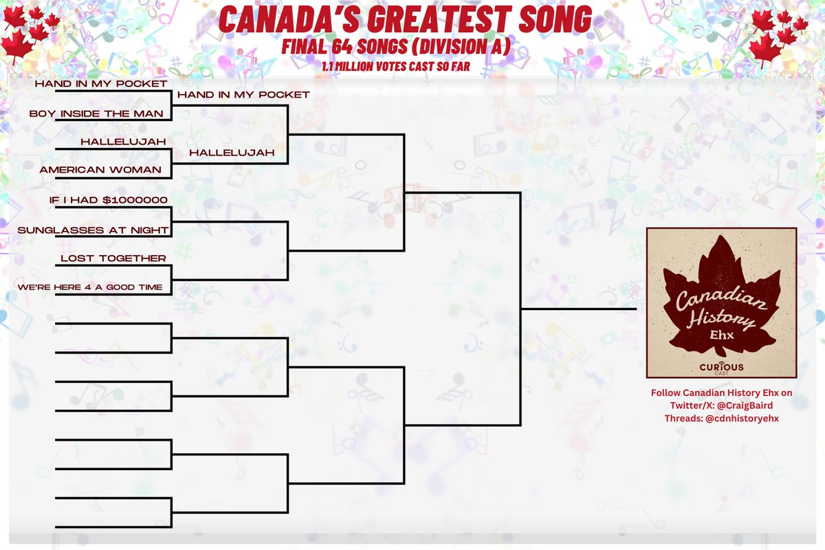 Since we are in an elimination format for Round 3, this is how the first bracket is shaping up.