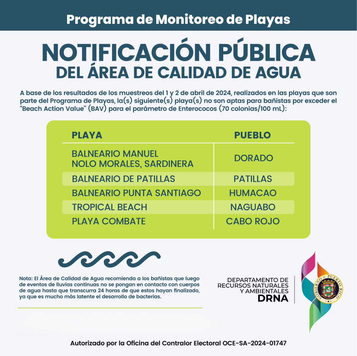 A base de los resultados de los muestreos del 1 y 2 de abril de 2024, realizados en las playas que son parte del Programa de Playas, las siguientes playas no son aptas para bañistas. ⚠️🏖️