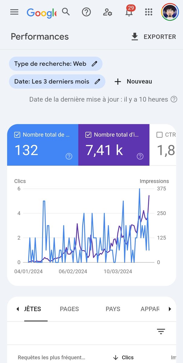 Le SEO de x-memes.com n'est pas dégueu 🫶🏻