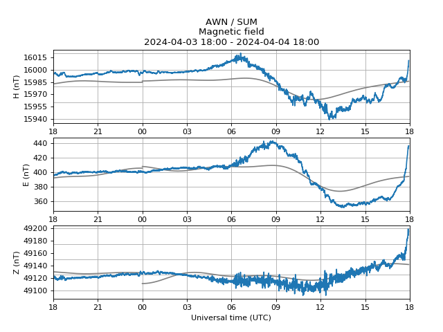 Minor geomagnetic activity. Issued 2024-04-04 17:57 UTC (18:57 BST) by @aurorawatchuk. #aurora