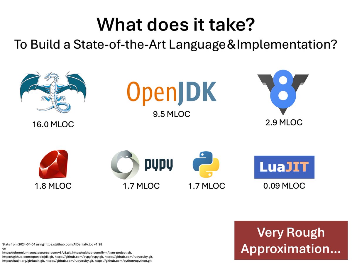 smarr's tweet image. I really should get on with the talks for next week.
Though, I felt I should look at some statistics for it...

Quick and dirty, but I guess the points make themselves.