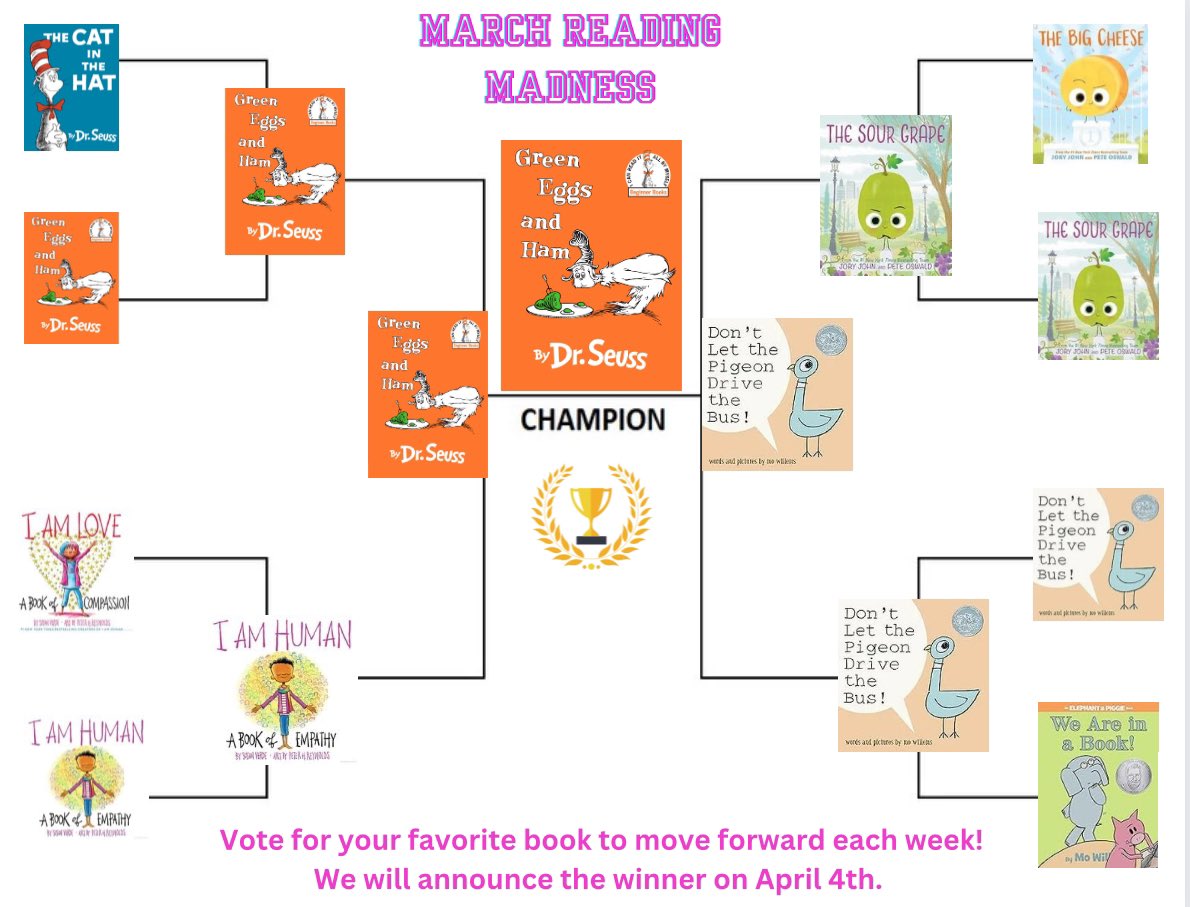 The votes are in! We have a March Reading Madness Champion….Green Eggs and Ham! 🎉📖 Thank you to all Seguin ISD campuses that read or listened to the read alouds & voted!!! @SeguinISD @MatsRead @DrSeuss