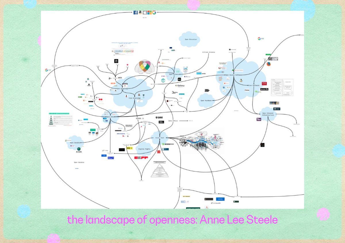 How do we cultivate infrastructures of solidarity, especially under conditions of crisis, protest & systemic inequity? This winter, we asked these questions to begin Solidarity Infrastructures, a class taught by Alice Yuan Zhang with Oren Robinson & Meghna Mahadevan.