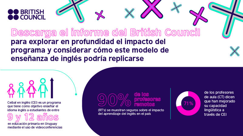 Descubre cómo @CeibalEnIngles está transformando la educación en Uruguay y cómo sus lecciones pueden aplicarse en toda LATAM.

🌍🔗 Descarga ahora el informe del British Council: bit.ly/4bCcPcO

#TransformaciónEducativa #ImpactoGlobal #CeibalEnInglés