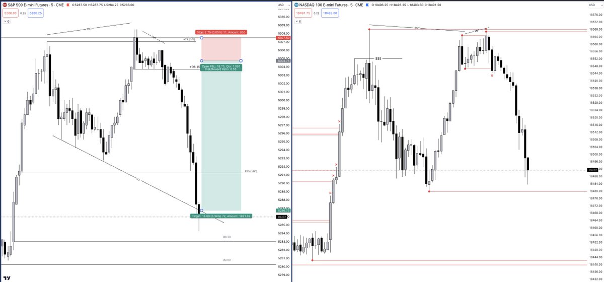 yogatrades's tweet image. Most obvious ES short ever , join me in the #itsimpossible discord if you want, it's free!