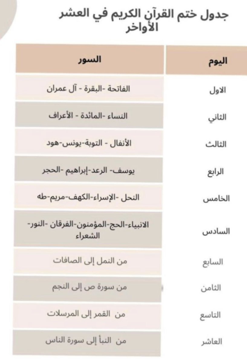 جدول لختم القران في العشر الأواخر💕