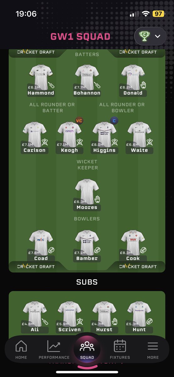 Cricket Draft Insight ๐๐ดโช๏ธ๐ tweet media