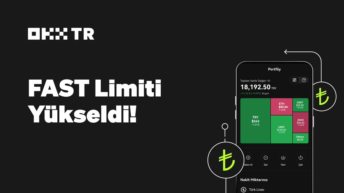 📢 #OKXTR'de FAST Limiti Yükseldi! 

Artık Türk Lirası yatırma ve çekme işlemlerindeki FAST limiti 100.000 TL'ye yükseltildi.