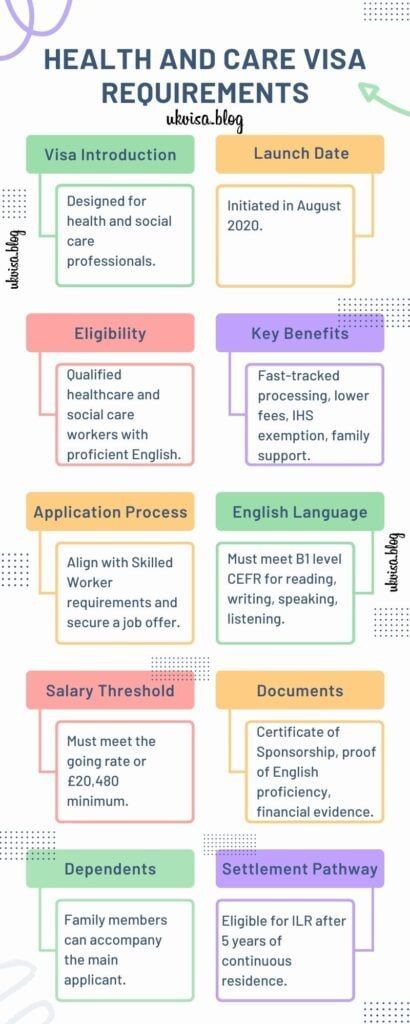 buff.ly/3TqOBeB 
Healthcare professionals, your journey to the UK starts here! 🌟 Explore the benefits and requirements of the Health and Care Visa in our latest infographic. #HealthCareVisaUK #MedJobs #NHSheroes #CareersInHealth #UKVisa #WorkVisa #UKImmigration