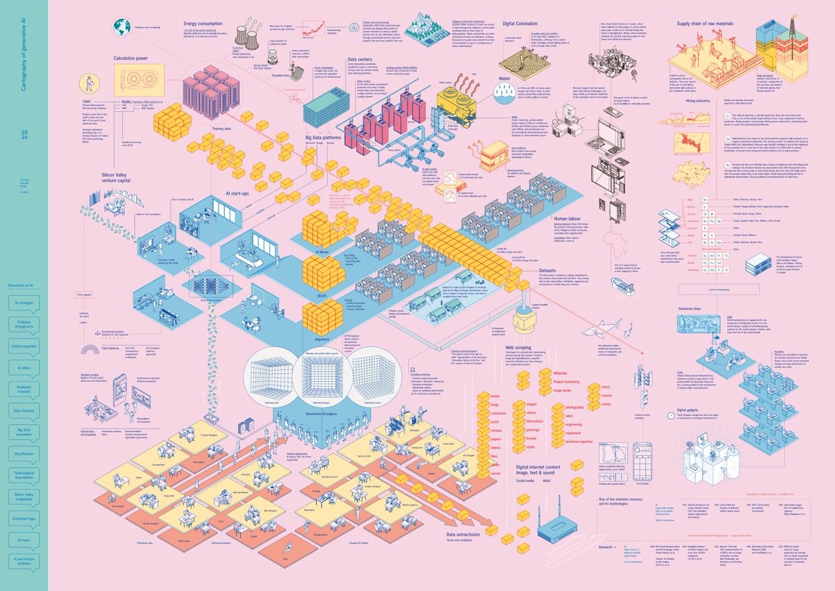 CARTOGRAPHY OF GENERATVE AI · The popularisation of AI has given rise to imaginaries that invite alienation & mystification .. @tallerestampa 👉🏻 cartography-of-generative-ai.net