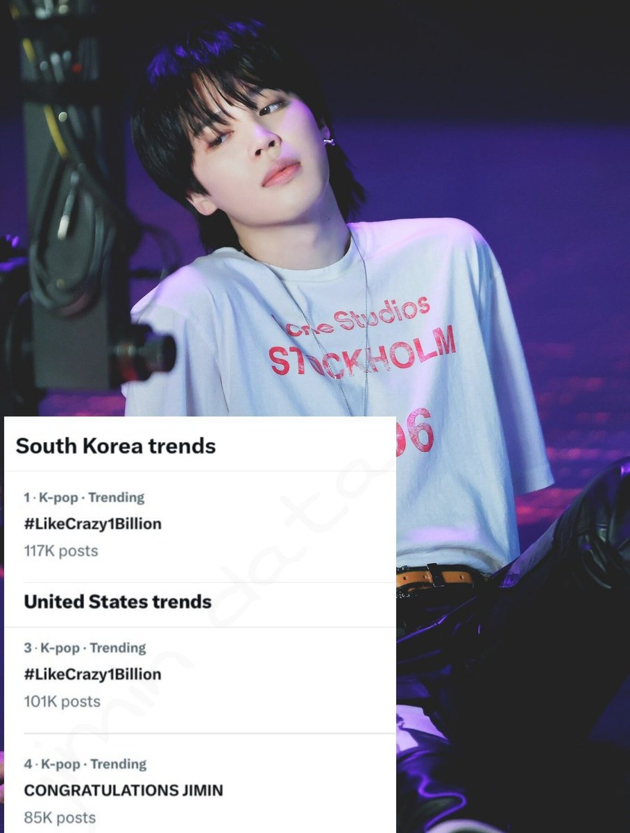 Jimin's X Trends | South Korea's Trends 🇰🇷 '#LikeCrazy1Billion' is trending at #1 in south Korea as fans celebrate Jimin's solo song 'like crazy' reaching the 1 BILLION milestone! United States 🇺🇸 3. #LikeCrazy1Billion 4. CONGRATULATIONS JIMIN LIKE CRAZY BILLIONS CLUB…