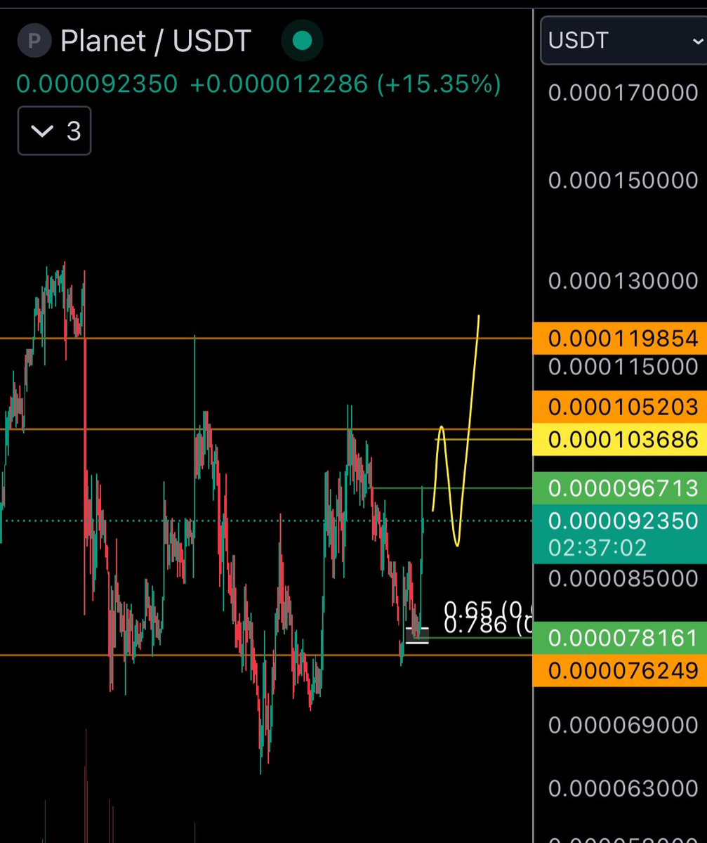 Nice bounce #planet 💰 #Cryptocurency #BTC