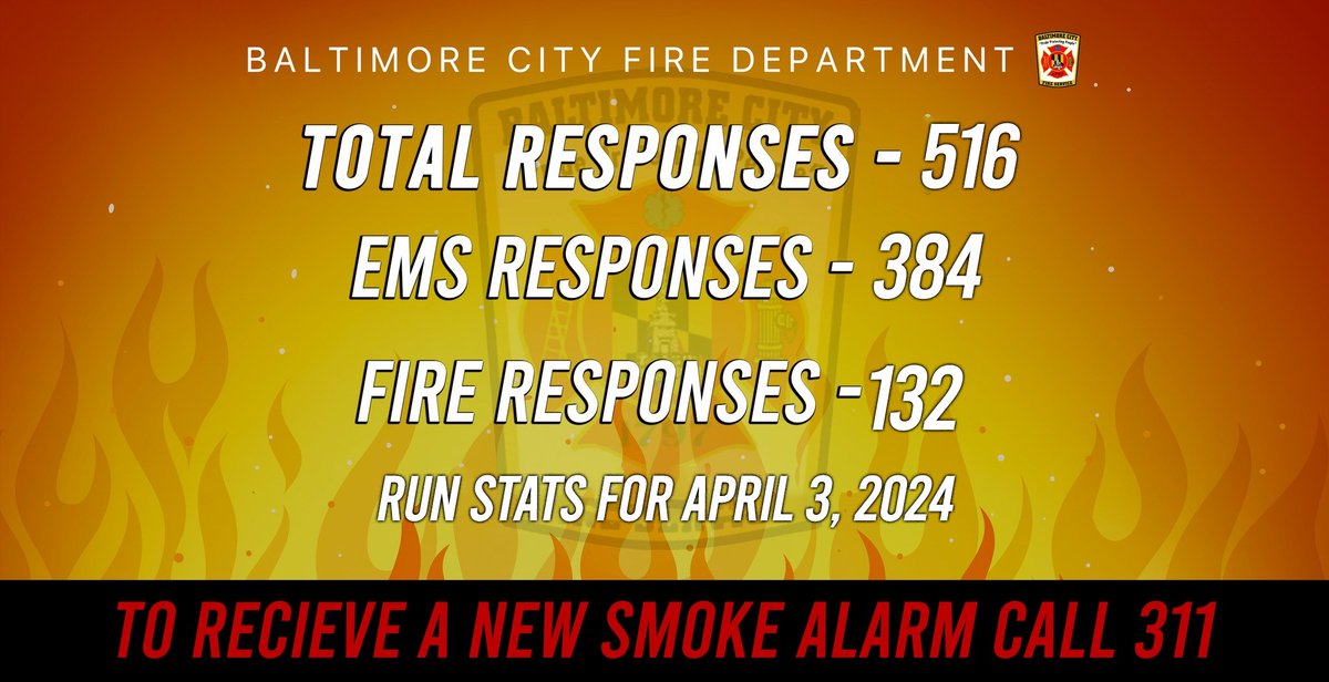 On April 3, 2024, The Baltimore City Fire Department (BCFD) responded to 516 calls: 384 for Emergency Medical Services (EMS) 132 for fire-related incidents or emergencies