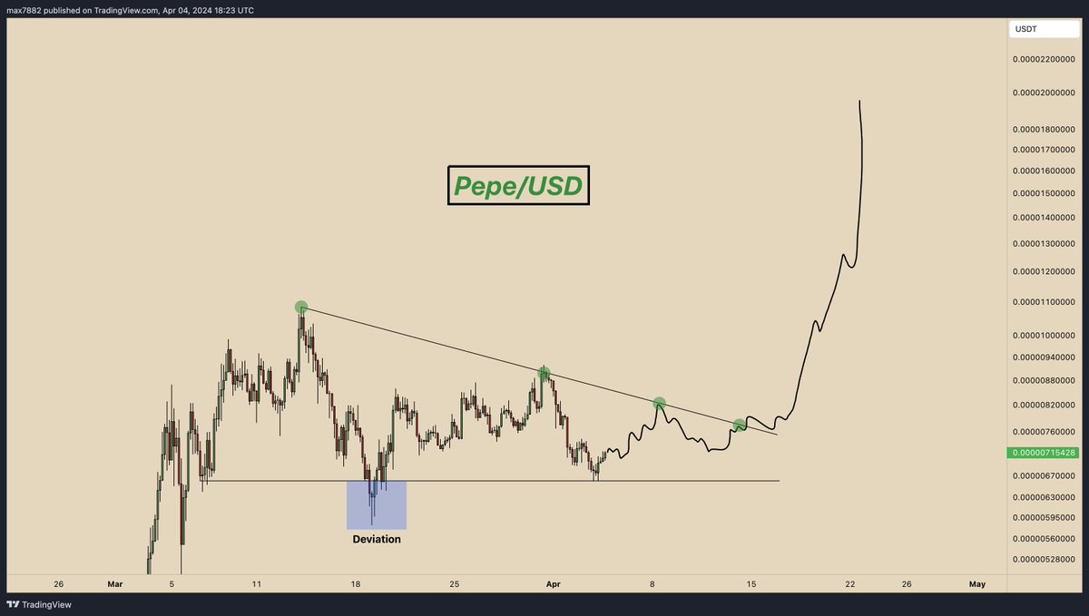 Pepezooka is loading... If you fade $Pepe in this consolidation, you'll have to explain to your grandchildren that they could've been vacationing on a yacht in the south of France, but instead they're at a Motel 6 in Wisconsin Dells.