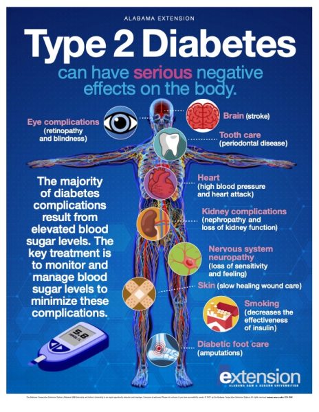 Hearing a lot about Type 2 diabetes,  @henryrunamucker had pointed out about another fraudulently marketed drug, that T2D occurs in youth  dispensed ineffective ADs at a rate of 13.8 per 100K: increasing the rate by close to 400%. 

Long term exposure can also cause T2D in adults