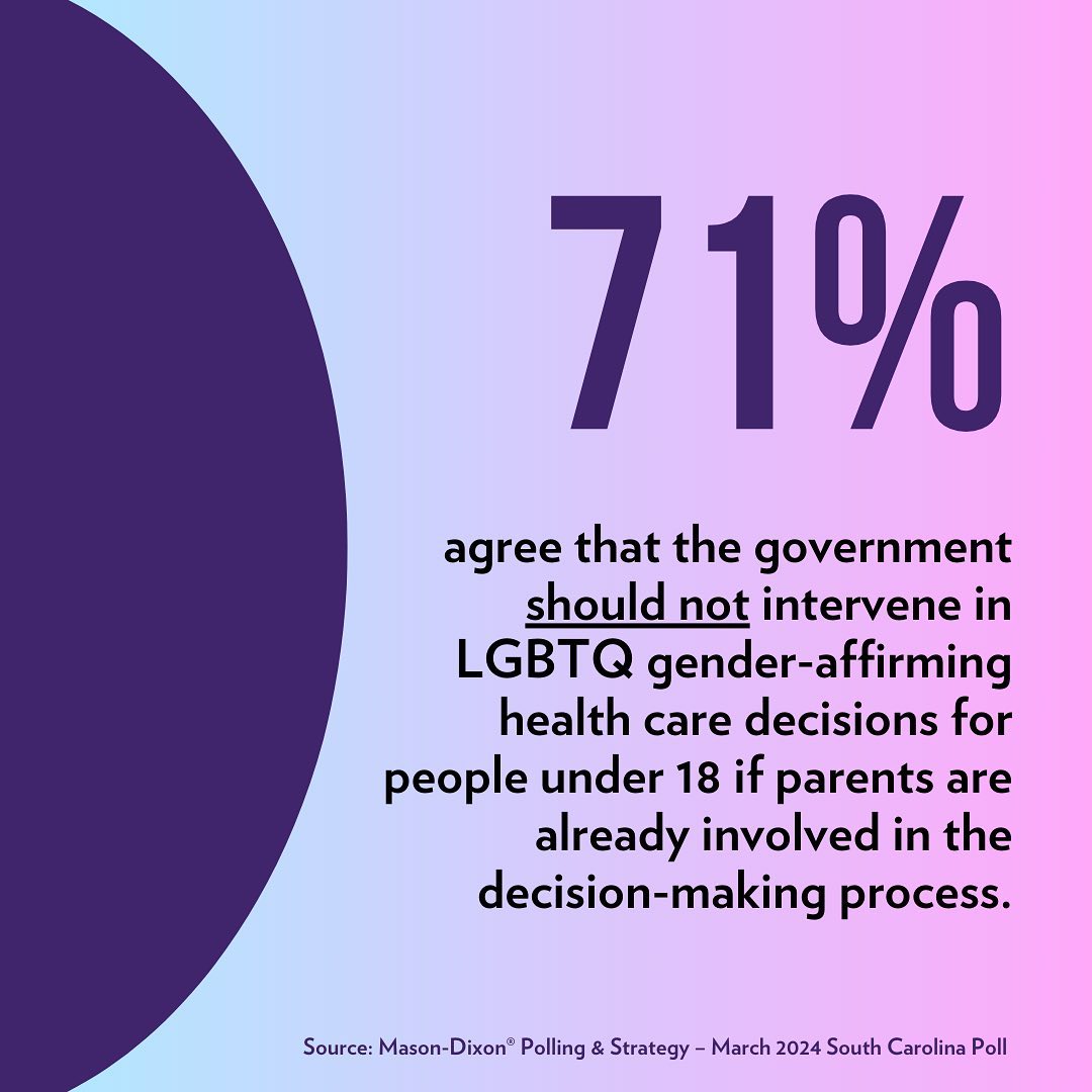 The facts don’t lie – 71% of South Carolinians support trans youth & don’t want the government interfering in their healthcare decisions. Lawmakers have NO justification for pursuing H. 4624, the Anti-Trans Healthcare Bill. Read @AFFACharleston’s new poll: affa-action.org/mason-dixon-po…