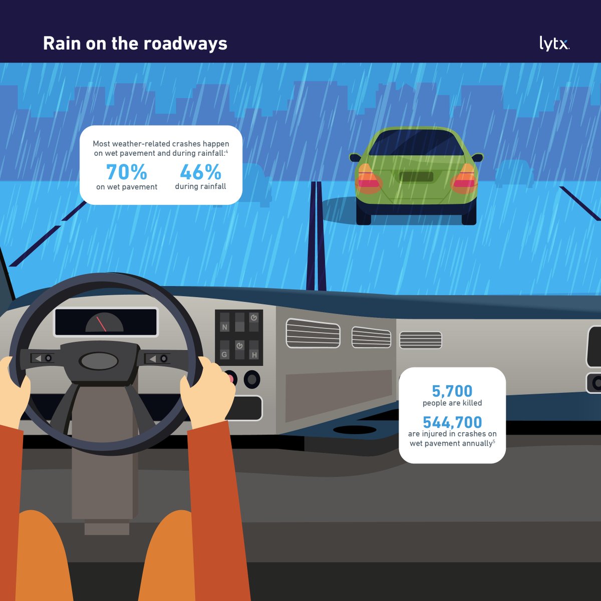 While April 🌧️ bring May 💐, it can also bring chaos to the roadways. The good news? Fleets can take advantage of new technology to facilitate safer route selection. Read more: bit.ly/49qLJ7c