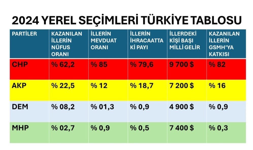 🗳️ Seçim sonuçlarının ayrıntısında neler saklı neler!