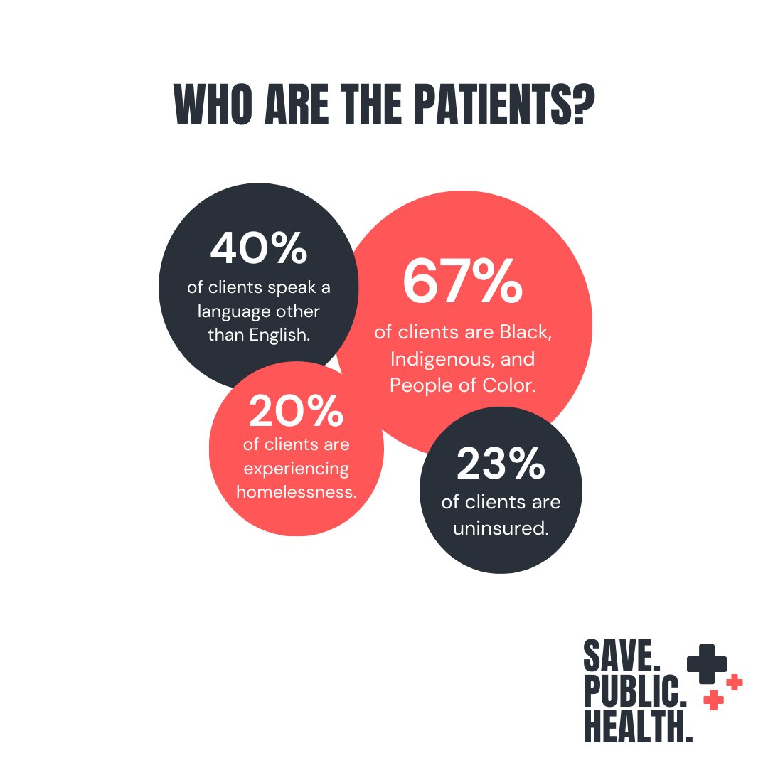 SaveKCPH's tweet photo. Why did we launch this campaign? 🤔

💵 $23 million to be cut from Seattle-King County Public Health clinics
🩺 Nearly 80,000 patients would lose medical care (many of whom faces many barriers)
⚕️ Nearly 1,000 community health professionals would lose their jobs https://t.co/MuyNp8rRYo