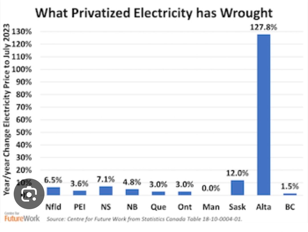 @DrAndyHolt @AB_AgainstUCP To be clear, the Alberta Conservative government made the conscious decision to allow this to happen, I feel so bad for my Alberta neighbors