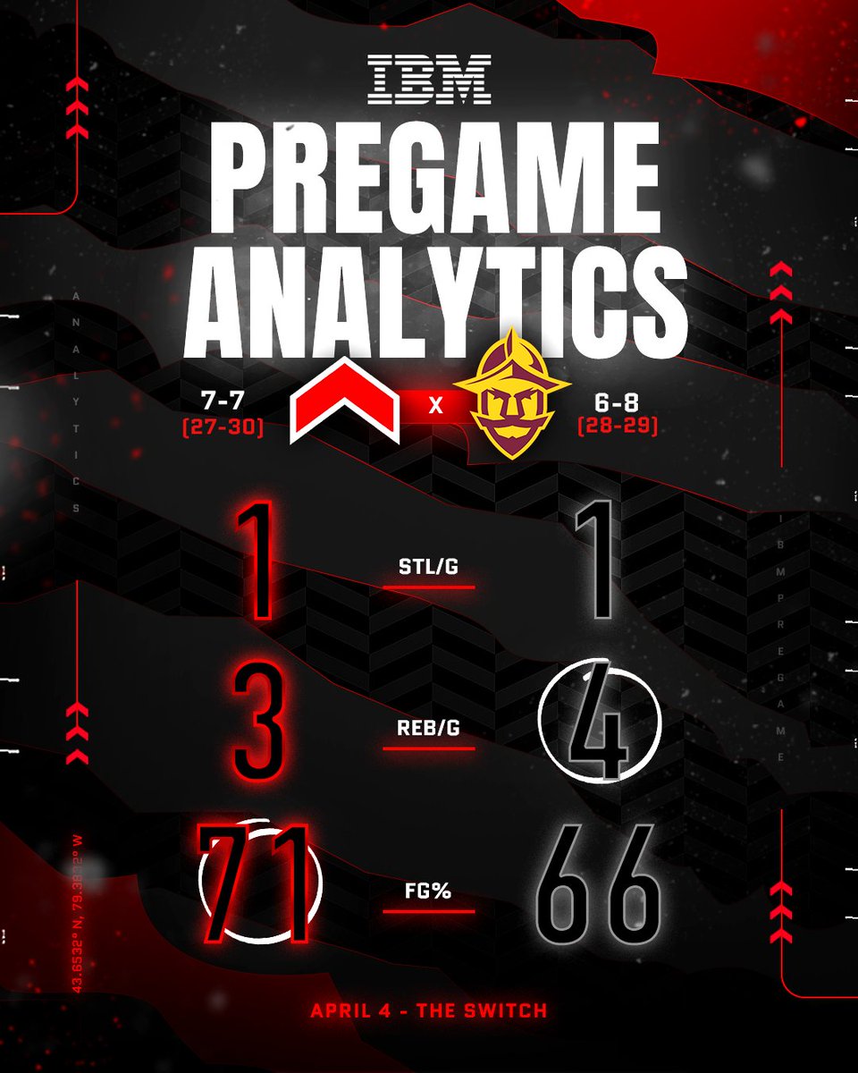 Beat them back in Week 1, need to do it again now Pregame Analytics powered by @IBMCanada