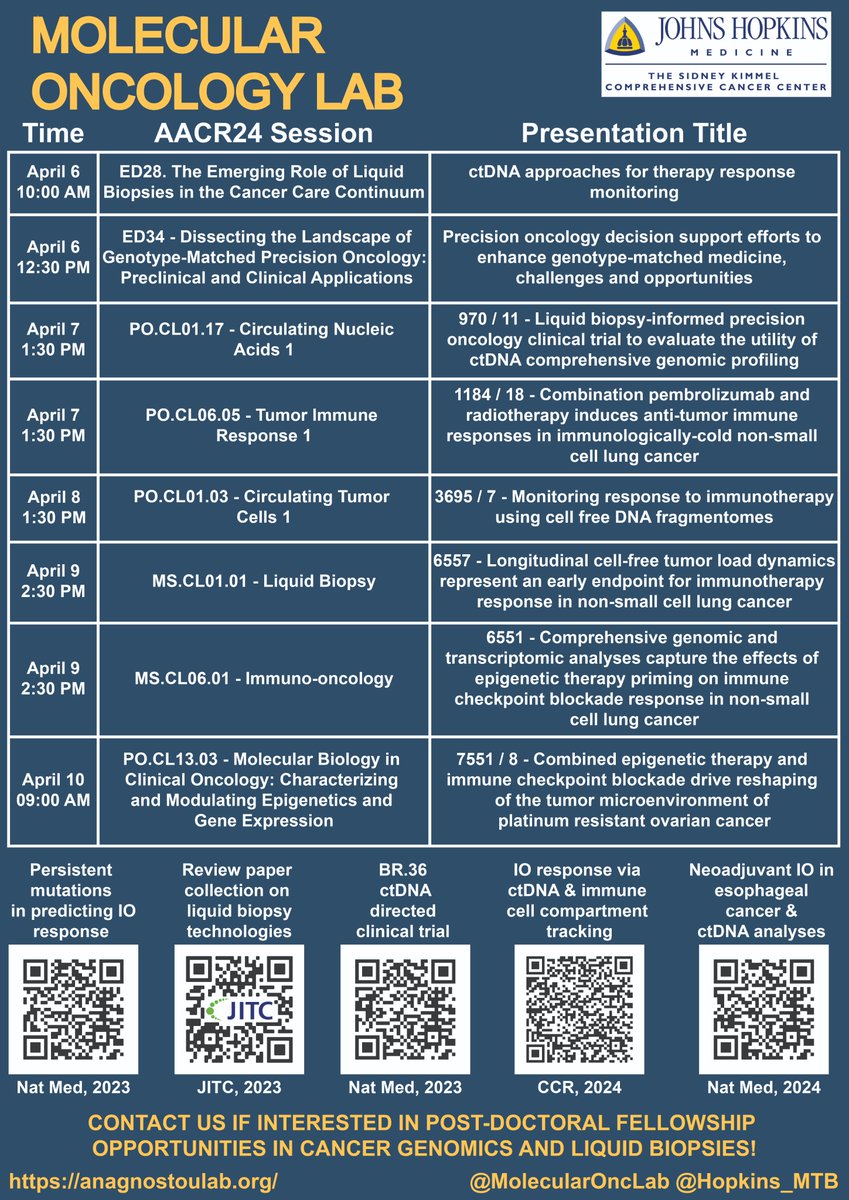 The @MolecularOncLab is on the way to #AACR24! Hope to see everyone at our presentations & poster sessions covering #liquidbiopsies #cancergenomics, #Immunotherapy #PrecisionOncology! + celebrating 3⃣ scholar-in-training awards! @AACR @Blair_Landon15 @LavanyaSivapal1 @MariaFatteh