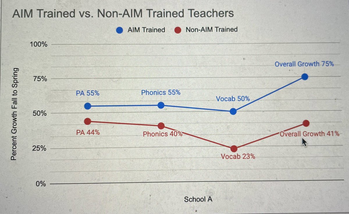 AIMtoLearn tweet picture