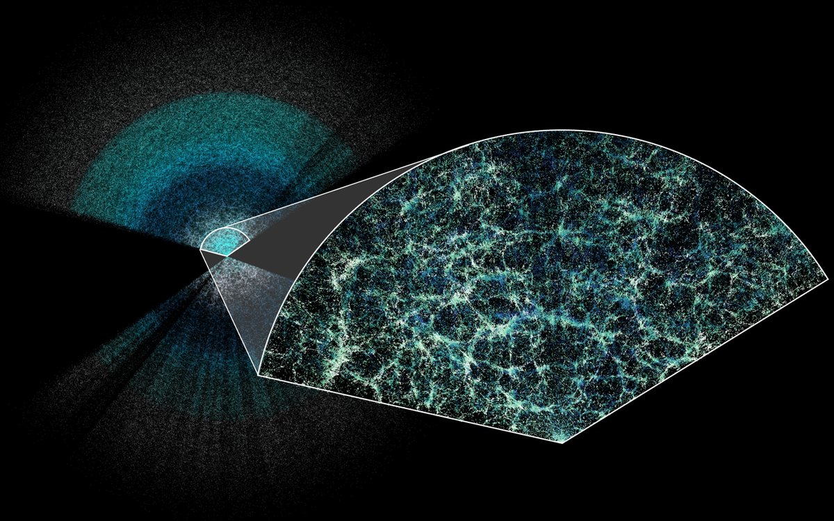 An international team of researchers, including #UQ's Dr Cullan Howlett, has created the world's largest and most detailed 3D map of the universe – measuring the expansion of the cosmos over the past 11 billion years. ⭐️🍮🌌 More: tinyurl.com/4adyv3u4 @UQ_News