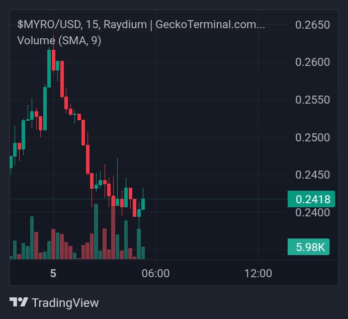 Crypto ₿east tweet media