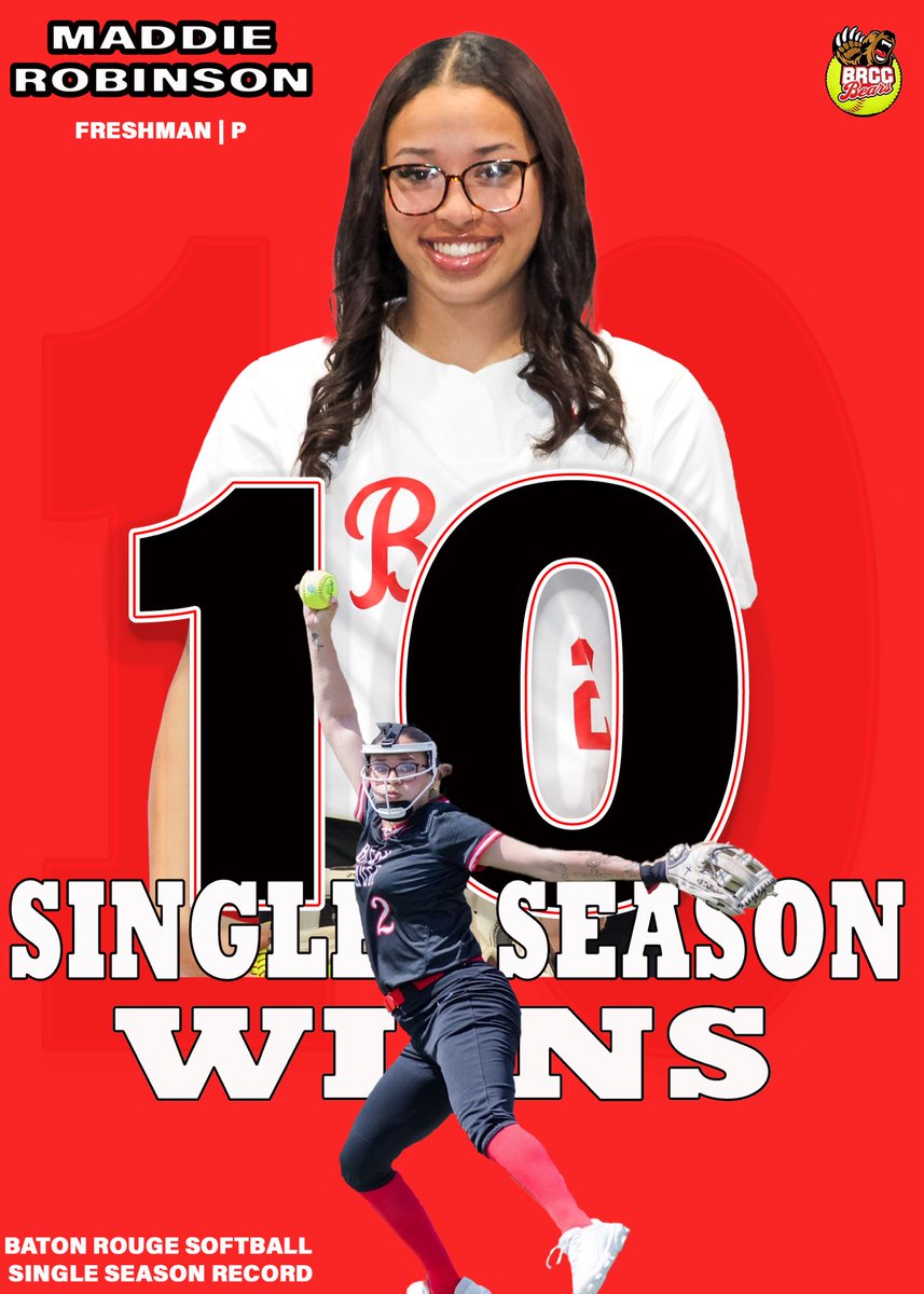 With today’s 5-1 first game victory over the Coastal Alabama North Coyotes, Freshman Pitcher Maddie Robinson from Natchitoches , LA sets a new BRCC Single Season Win Record with 10 wins. The record was previously held by Haley Grantham (2013) and Marley Olivier (2023). #clawsup