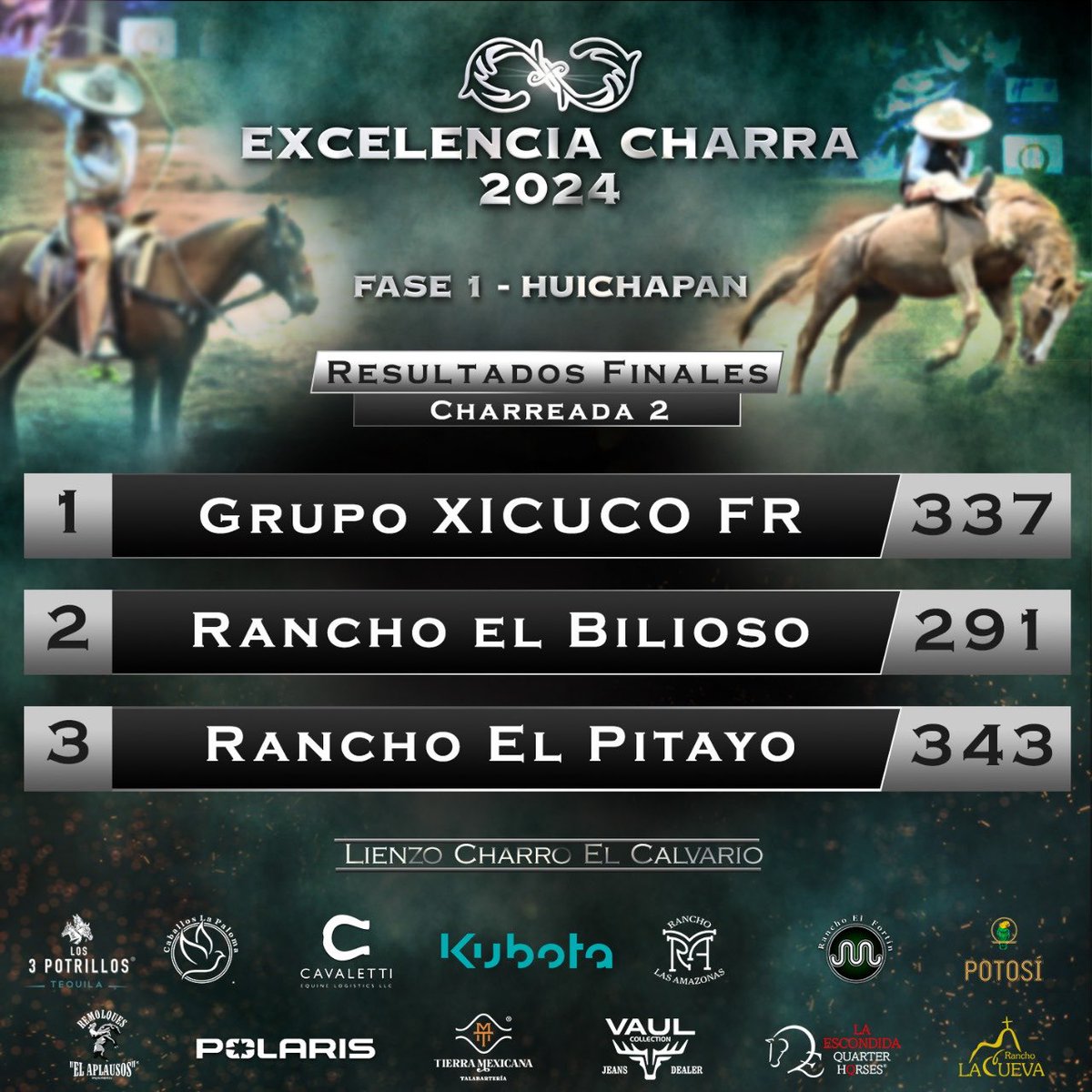Circuito Excelencia Charra tweet media