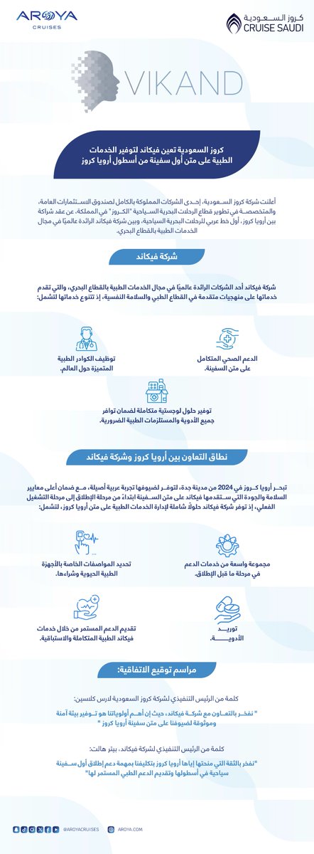 أعلنت شركة كروز السعودية عن تعيين شركة فيكاند الرائدة عالميًا في مجال الخدمات الطبية بالقطاع البحري، لإدارة الخدمات الطبية على متن أرويا كروز.  #أرويا_كروز #أمواجنا_عربية