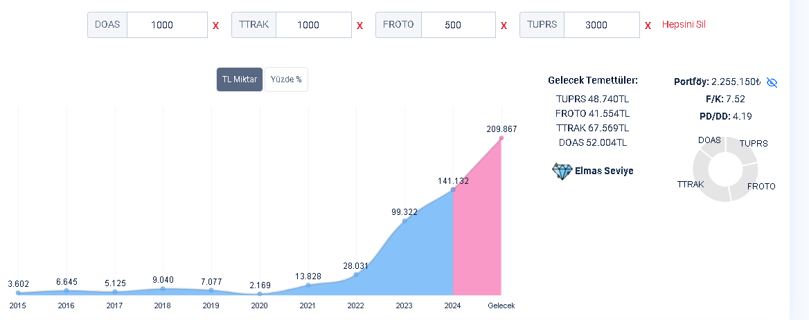 🔸TTRAK : 1000 LOT
🔸DOAS : 1000 LOT
🔸FROTO : 500 LOT
🔸TUPRS : 3000 LOT

Şöyle bir Portföy , arkana yaslan sadece. Var bir hayalimiz...