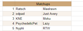DPPida's tweet photo. Another Xrd EU vs NA FT7 exhibition will be streamed this Sunday.

7th April 20:00 CEST/2PM EDT https://t.co/VEjd9dfbCR