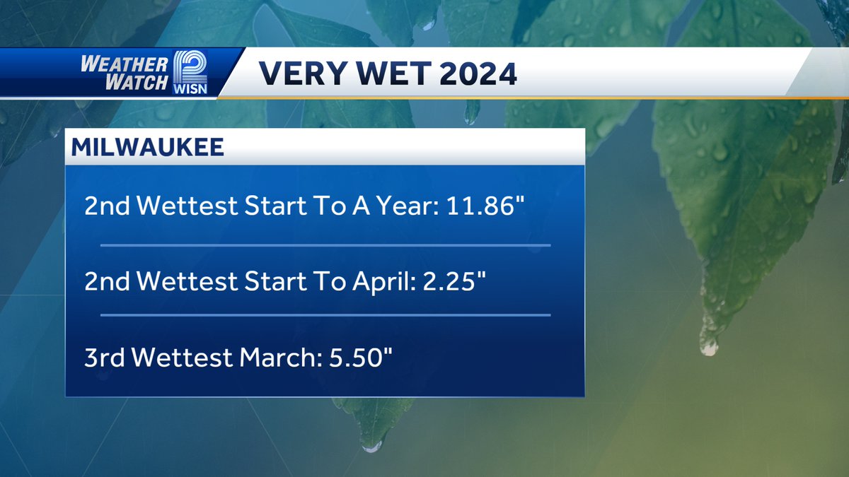This is probably not a big surprise. We have had a very wet start to 2024. 2nd wettest on record.