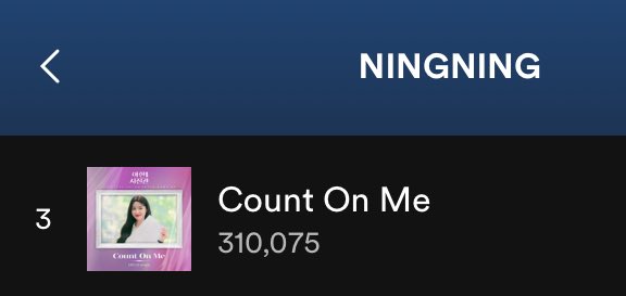 NingningGlobal's tweet photo. @aespa_official 38. #NINGNING's โCount On Meโ surpassed 300k streams on Spotify
#NINGNINGCountOnMeOST #๋๋ #ๅฎ่บๅ #aespa #์์คํ @aespa_official https://t.co/ONlhumdwDM