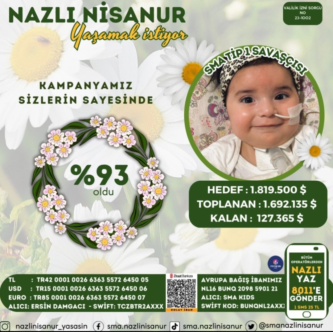 Veee %93 olduk ❤️

Son ‼️ %7 ‼️ için el ele omuz omuza hep birlikte...
Nazlı Nisanur'un gülüşüne baharlar gelecek 🌼

Sen yoksan, bir eksiğiz 😊
Desteklerinize ihtiyaçımız var ❤️

#uzmançavuş  #UzmanÇavuşKızıNazlıİçin
#NazlıNisaNuraUmutol  #ramazan