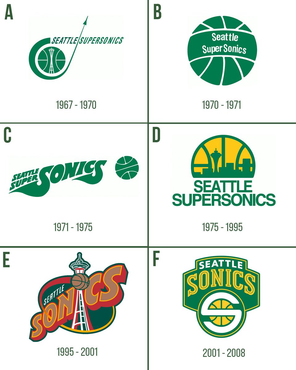 Seattle Supersonics tweet media