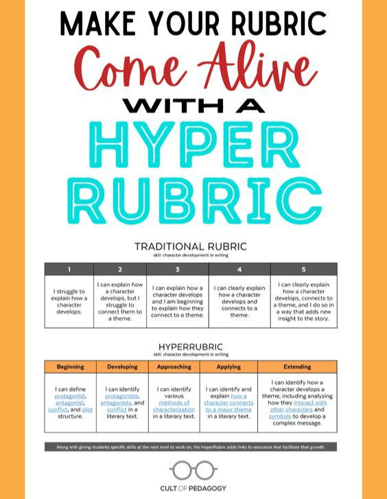 TCEA (@tcea) on Twitter photo Unlike the traditional rubric, which serves mainly to evaluate, the HyperRubric pushes students to keep moving forward.
sbee.link/e8dpyjrwnv via <a href="/cultofpedagogy/">Cult of Pedagogy</a>
#educoach #edutwitter #k12 Unlike the traditional rubric, which serves mainly to evaluate, the HyperRubric pushes students to keep moving forward.
sbee.link/e8dpyjrwnv via <a href="/cultofpedagogy/">Cult of Pedagogy</a>
#educoach #edutwitter #k12