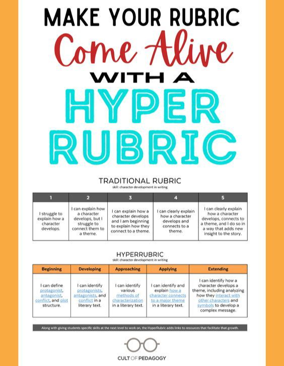 Unlike the traditional rubric, which serves mainly to evaluate, the HyperRubric pushes students to keep moving forward. sbee.link/e8dpyjrwnv via @cultofpedagogy #educoach #edutwitter #k12