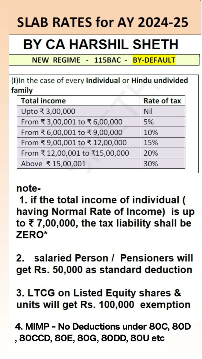 𝗡𝗲𝘄 𝗥𝗘𝗚𝗜𝗠𝗘 𝗲𝘅𝗽𝗹𝗮𝗶𝗻𝗲𝗱 𝗶𝗻 𝘀𝗵𝗼𝗿𝘁𝗲𝘀𝘁 𝗮𝗻𝗱 𝘀𝗶𝗺𝗽𝗹𝗲𝘀𝘁 𝗺𝗮𝗻𝗻𝗲𝗿 For AY 24-25 Related to ITR which u going to file from 1st week of June For FY 23-24 PS -New regime is beneficial for large part of Taxpayer who are having only 80C & 80D only