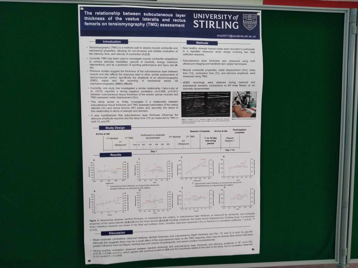 Highlight of the academic year, our @Stir_AcadSport #SportandExerciseScience students Poster Conference @StirUni Great work by my four supervisees showcasing their research