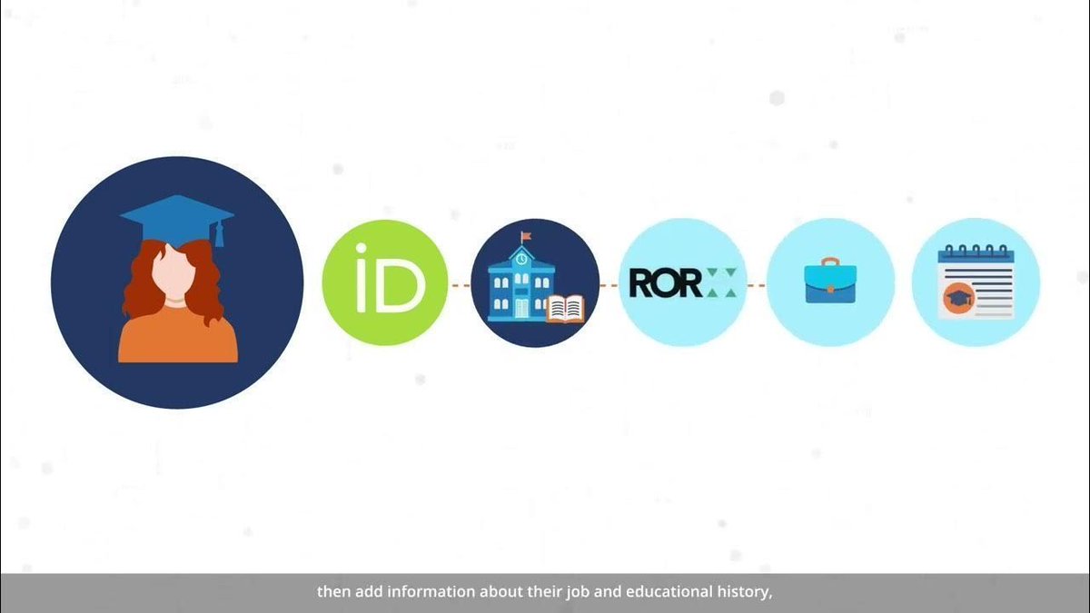 Have you seen this great new animated video that helps explain the importance of reliable research metadata? 'Connections between the building blocks of research and their associated metadata' youtu.be/1Z7eR7Hnds0