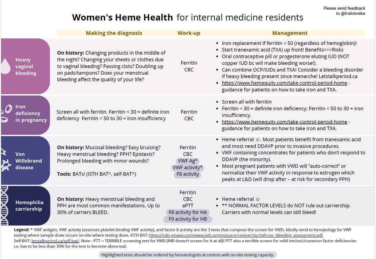 🩸new one pager🩸 co-created with Dr @sholzberg and her incredible team. Thank you to @carinebekdache for making it look one million times more slick than my usual word doc one pagers ! hemequity.com/take-control-p…